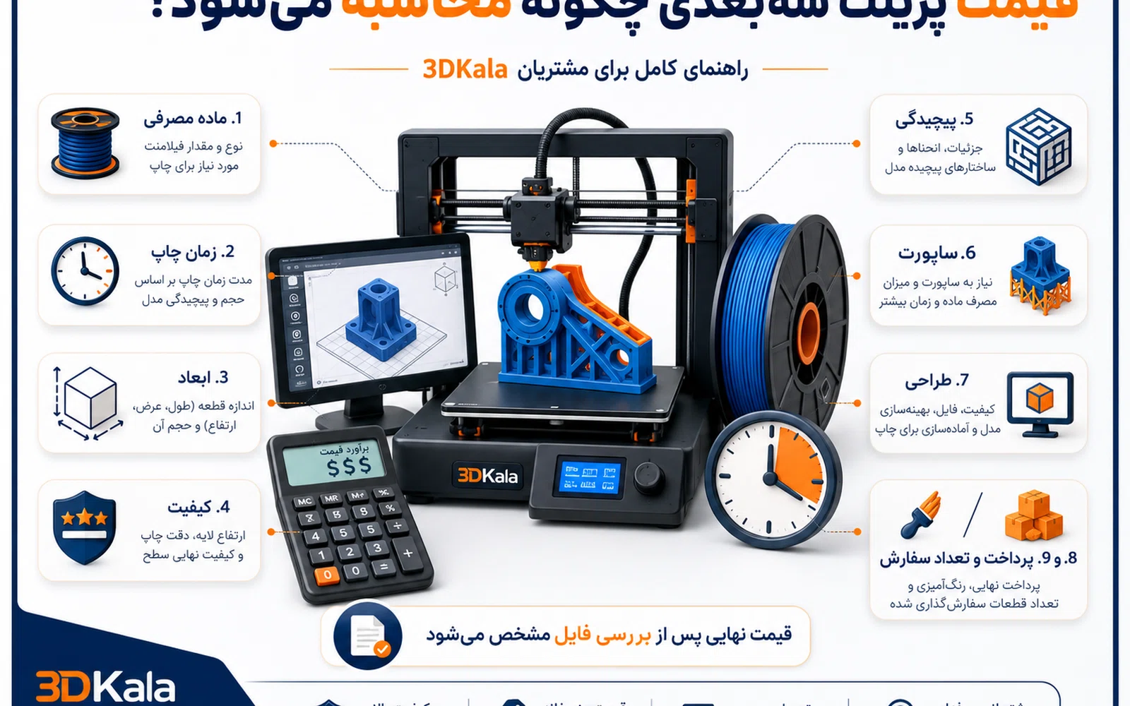اینفوگرافیک عوامل محاسبه قیمت پرینت سه‌بعدی در سال ۱۴۰۵ شامل ماده مصرفی، زمان چاپ، ابعاد، کیفیت، طراحی و تعداد سفارش