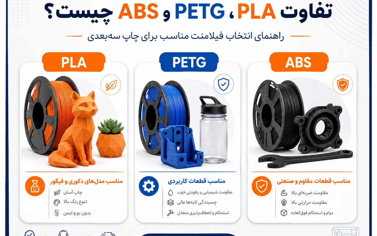 مقایسه تصویری فیلامنت‌های PLA، PETG و ABS برای انتخاب ماده مناسب چاپ سه‌بعدی