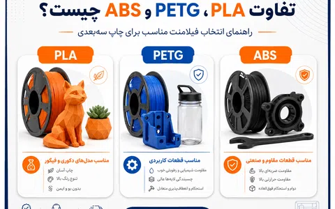 مقایسه تصویری فیلامنت‌های PLA، PETG و ABS برای انتخاب ماده مناسب چاپ سه‌بعدی
