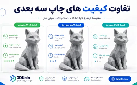 مقایسه کیفیت چاپ سه بعدی یک مدل واحد با ارتفاع لایه 0.12، 0.20 و 0.28 میلی متر