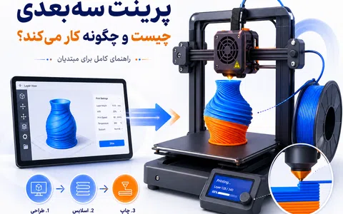 نمودار تبدیل مدل دیجیتال به جسم واقعی در فرایند پرینت سه‌بعدی لایه‌به‌لایه