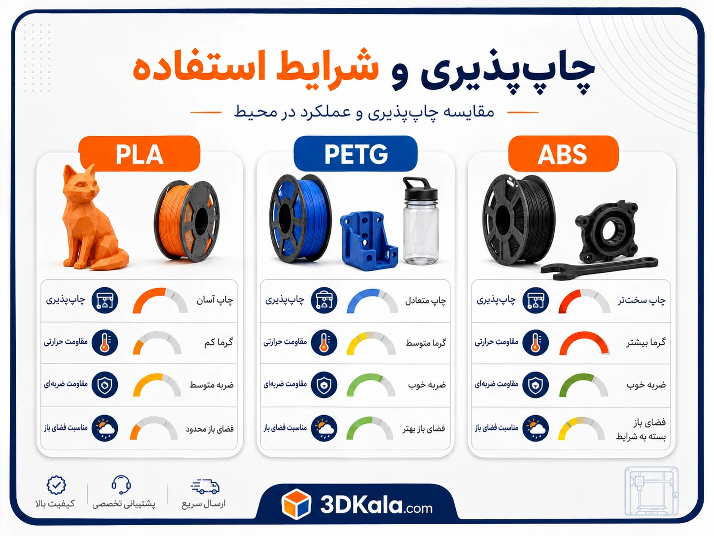 تفاوت PLA، PETG و ABS چیست؟ راهنمای انتخاب فیلامنت مناسب