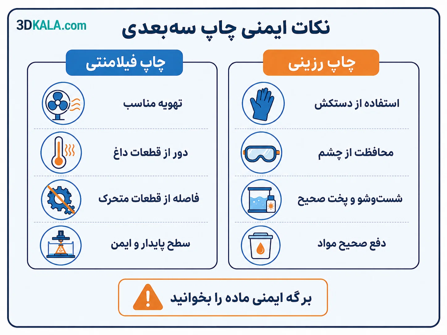 پرینت سه‌بعدی چیست و چگونه کار می‌کند؟ راهنمای کامل برای مبتدیان