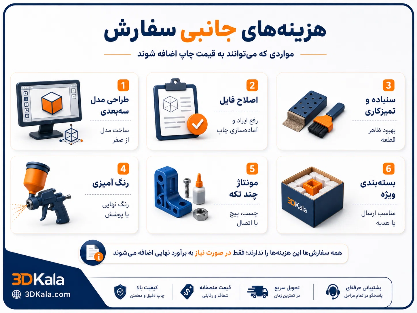 قیمت پرینت سه‌بعدی در سال ۱۴۰۵ چگونه محاسبه می‌شود؟