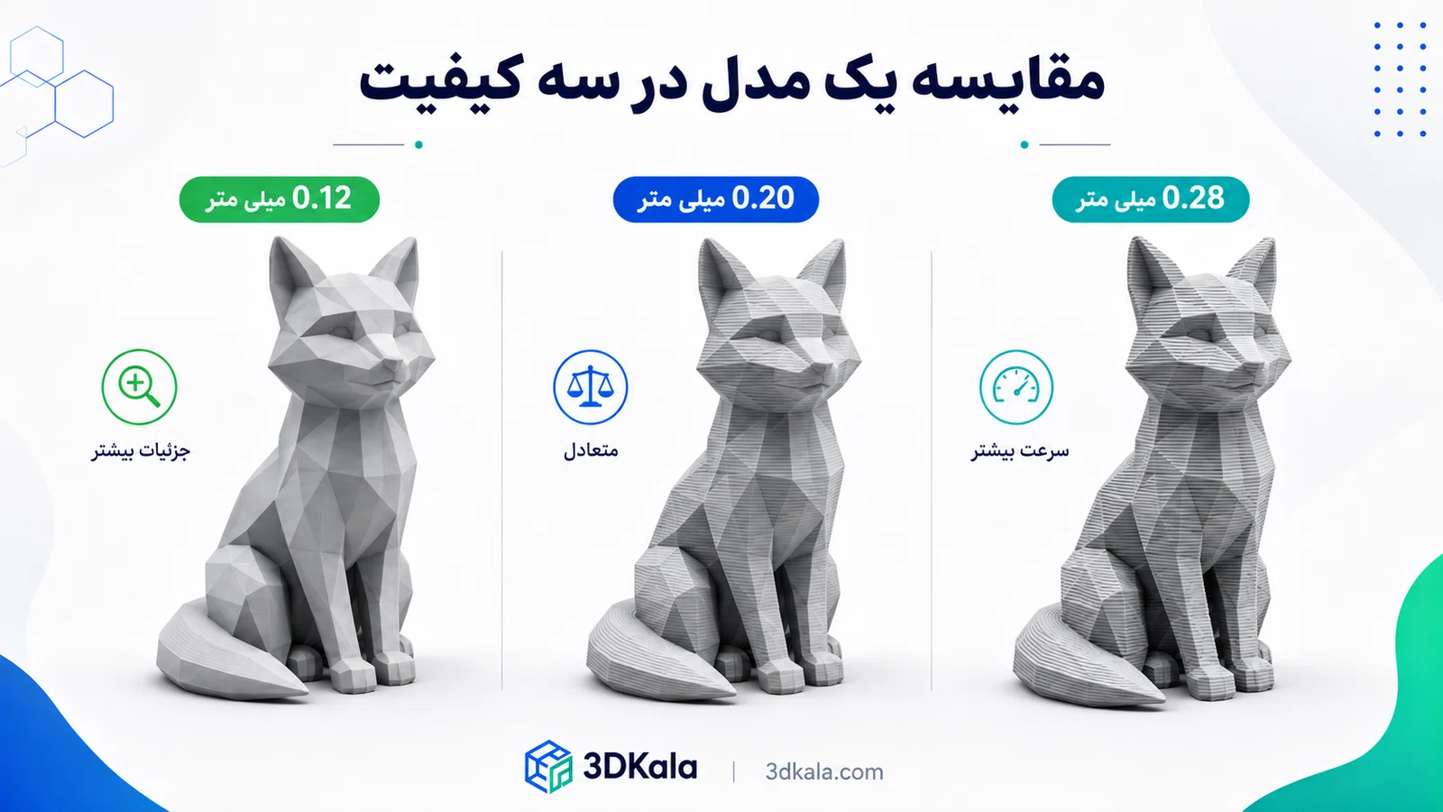 تفاوت کیفیت های چاپ سه بعدی؛ راهنمای انتخاب ارتفاع لایه برای فیگور و قطعات کاربردی