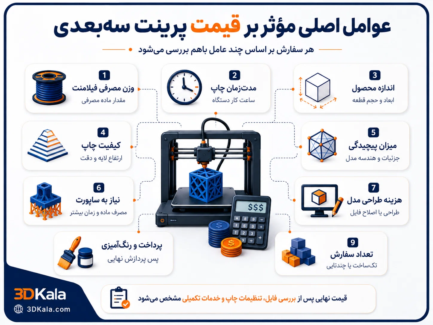 قیمت پرینت سه‌بعدی در سال ۱۴۰۵ چگونه محاسبه می‌شود؟