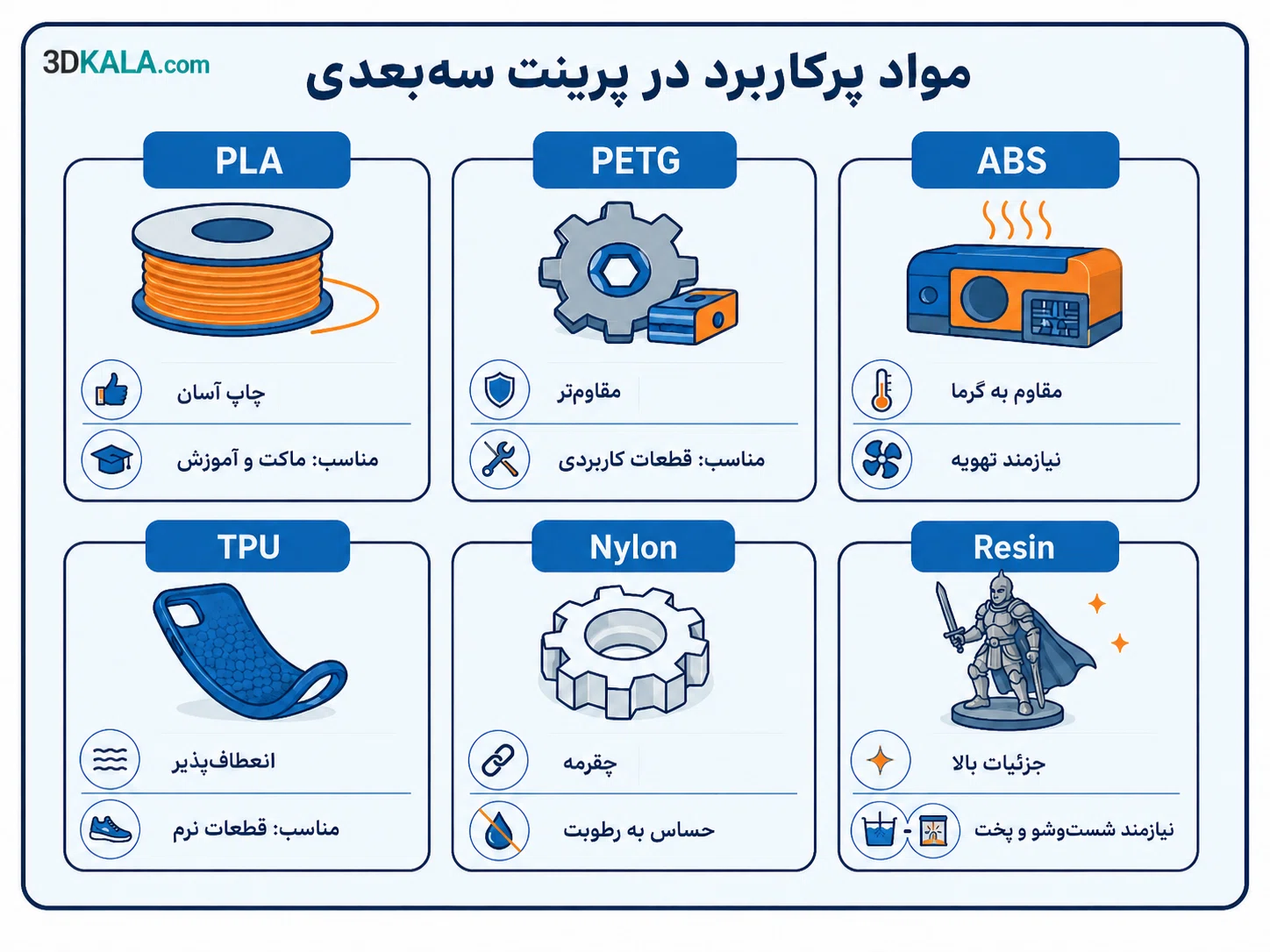 پرینت سه‌بعدی چیست و چگونه کار می‌کند؟ راهنمای کامل برای مبتدیان