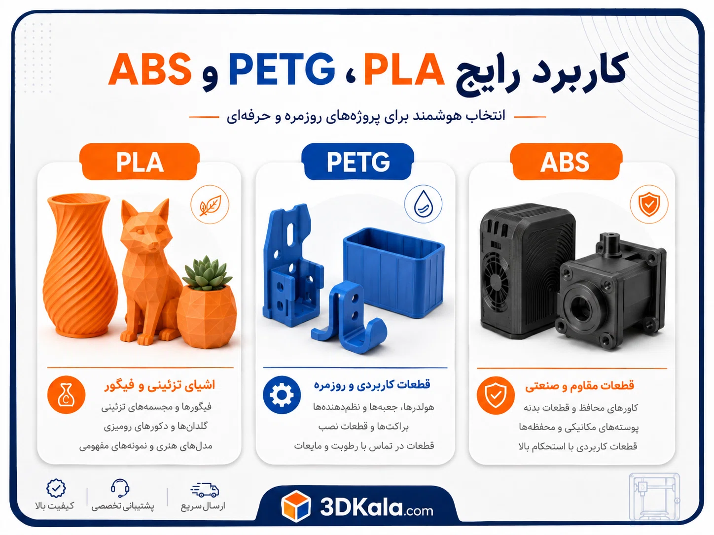 تفاوت PLA، PETG و ABS چیست؟ راهنمای انتخاب فیلامنت مناسب